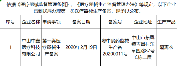 【藥監受理】第一類醫療器械生產備案公示202007號