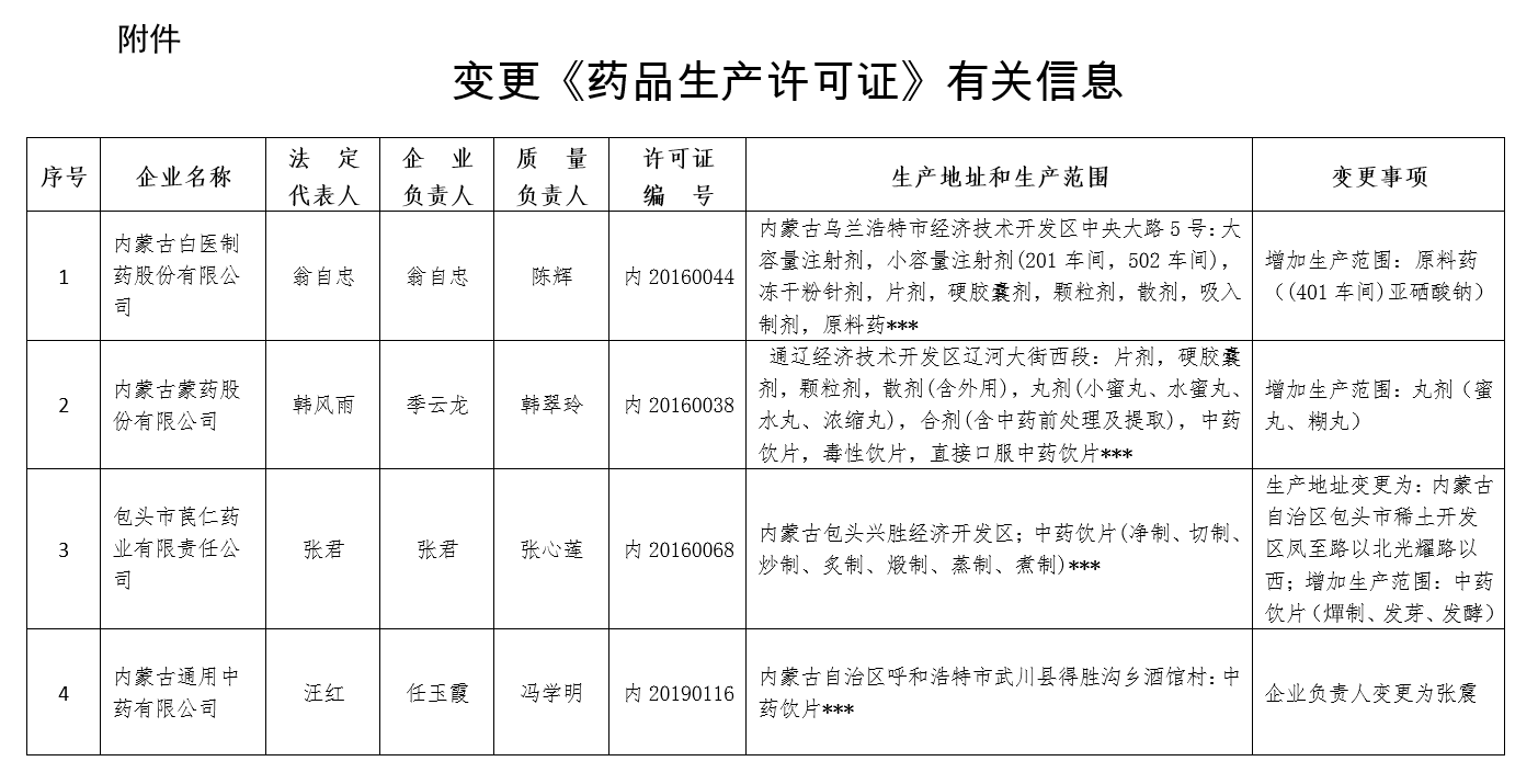 药品生产许可证查询图片