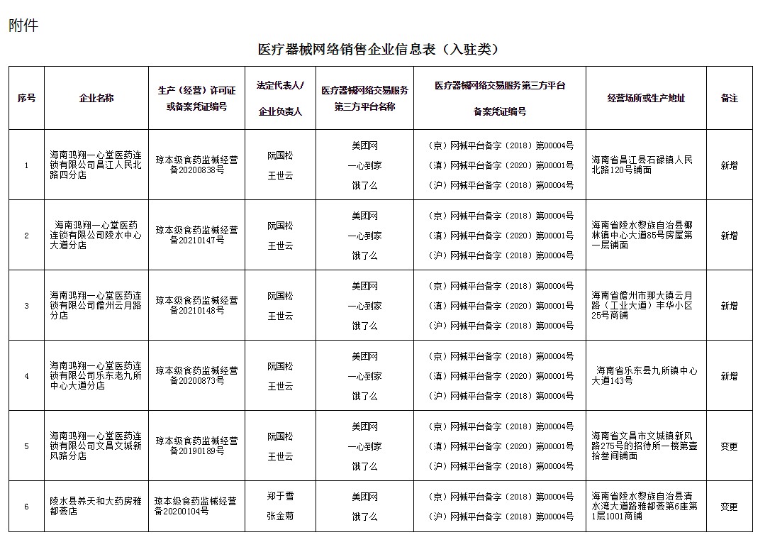 海南医疗器械批发——连接医疗与便捷