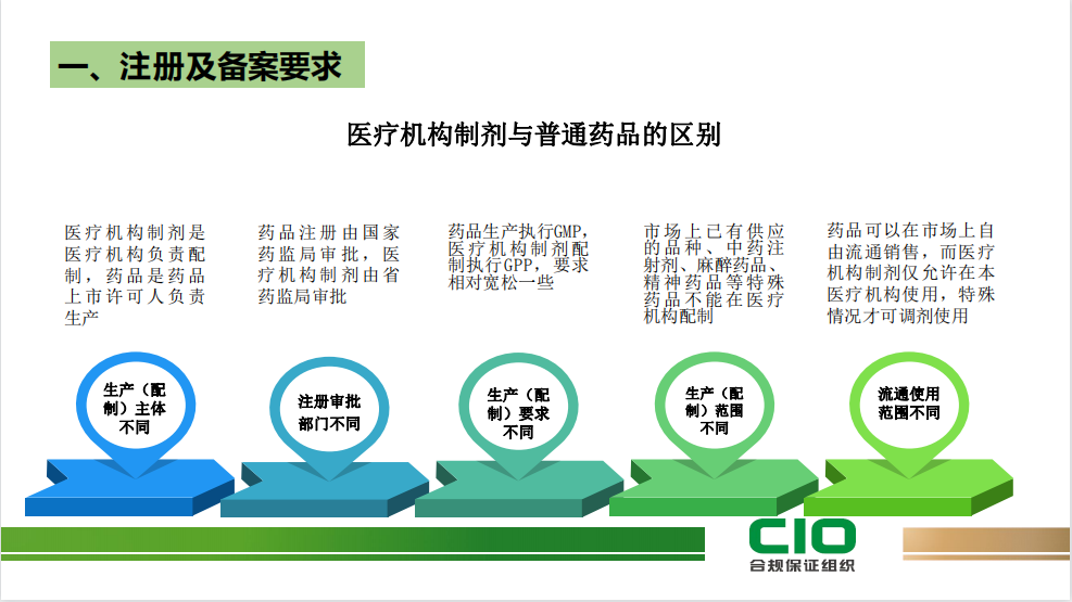 医药公司注册条件可以制药吗