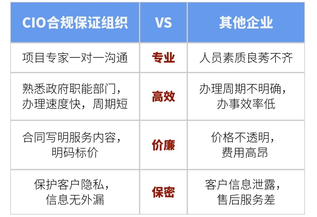 专业高效 专业高效